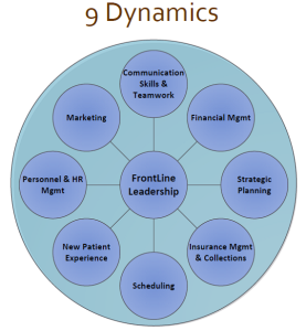 9 Dynamics of 100 Day Challenge